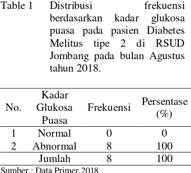 Table 1 Distribusi 