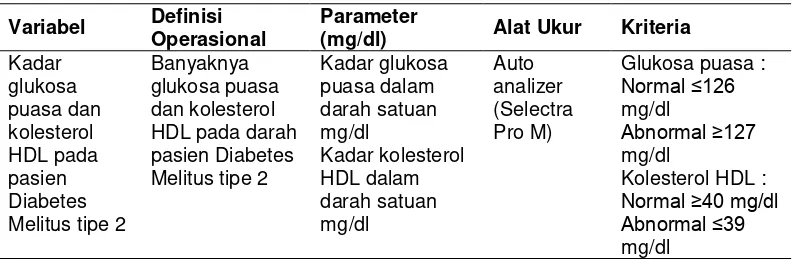 Tabel 4.1 Definisi operasional veriabel penelitian gambaran kadar glukosa puasa dan kadar kolestrol HDL pada pasien Diabetes Melitus tipe 2 