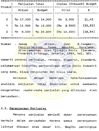 TABEL IANALISIS- PENJUALAN MENURUT JENIS PRODUK