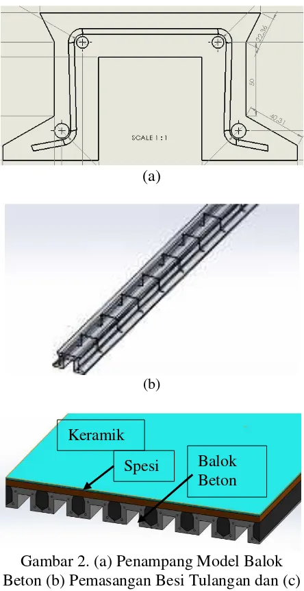 Gambar 2. (a) Penampang Model Balok 