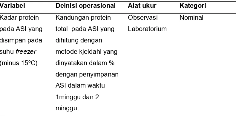 Tabel 4.1 Definisi operasional kadar protein pada ASI dengan variasi waktupenyimpanan di suhu freezer (-15oC).