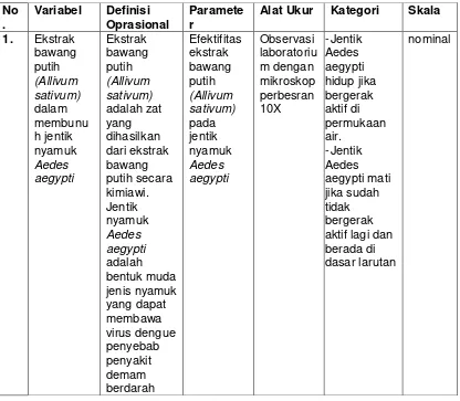 Tabel 4.1 Definisi oprasional variabel ekstrak bawang putih(Allivum sativum) dalam membunuh jentik nyamuk Aedes aegypti