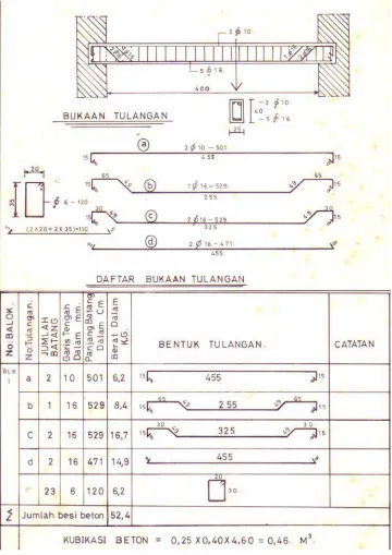Gambar 11.4 Daftar Tulangan 