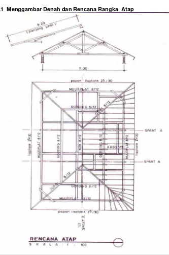 Gambar 12.1 Rencana Atap Rumah Tinggal  