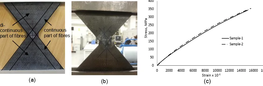 Figure 5c shows the longitudinal stress explanation for this discrepancy is a small load-carrying contribution of the discontinuous fibres tensile test were found to be 401.5 MPa and 18.4 GPa respectively