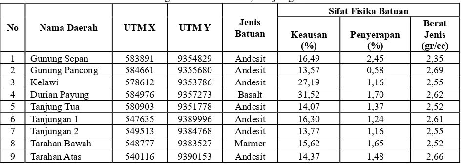 Tabel 2. Sifat Fisika Batuan non-logam di Bakauheni, Tanjungan dan Tarahan 