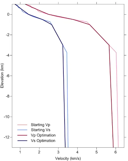 Figure 4. Principle of the bending algorithm for the ray tracing (Koulakov, 2012) 