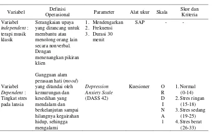 Tabel   4.7 :  Definisi operasional Pengaruh Terapi Musik Klasik terhadap Tingkat stres padaLansia di Posyandu Lansia Desa Denanyar Kecamatan Jombang Kabupaten Jombang