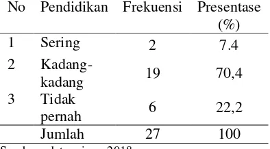 Tabel 5 Distribusi frekuensi responden berdasarkan tingkat bermain anak di TK Bina Insani Jombang pada bulan Juli 2018gadget pada  