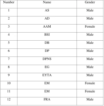 TABLE 1.1 The Second Grade Students of SMP NUSANTARA in the Academic 