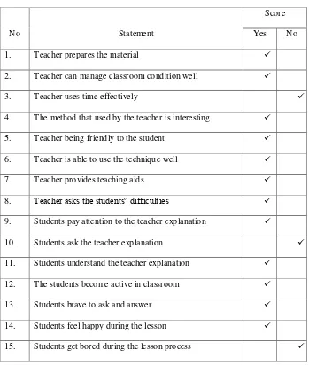 Table 4.3 Observation Checklist  