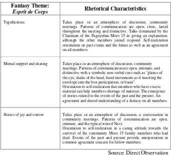 Table 1: Esprit de Corps Fantasy Themes Rhetorical Characteristic Paguyuban Moro 15 