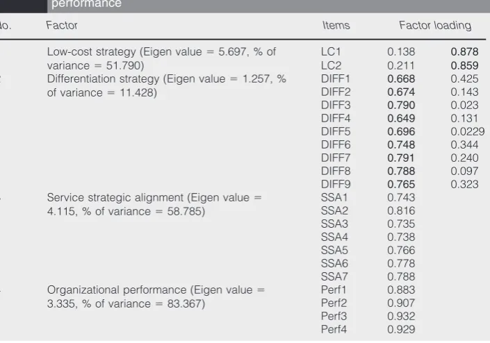 Table V AVE, composite reliability and Cronbach’’s � for Models 1 and 2
