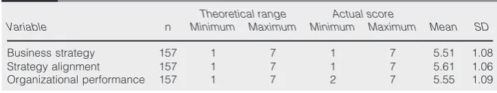 Table II Proﬁle of interviewees