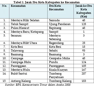 Tabel 1. Jarak Ibu Kota Kabupaten ke Kecamatan 
