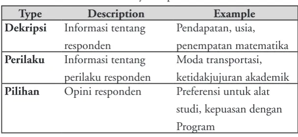 Table 1: Summary Pendekatan Informasi Penelitian Survey