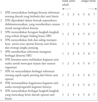 Tabel xxx: Contoh format kuesioner yang tidak user friendly