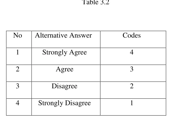 Table 3.2 Data 