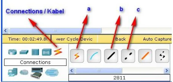 Gambar 4 : End Devices contohnya laptop, computer dan server