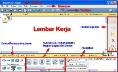 Gambar 1 : Tampilan Jendela Cisco Packet Tracer
