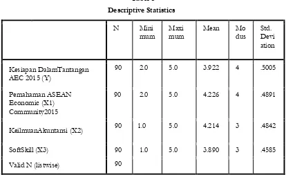  Tabel 5  Descriptive Statistics
