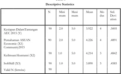  Tabel 5  Descriptive Statistics