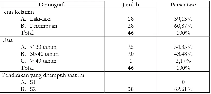 Tabel 4.2 Klasifikasi kuisioner berdasarkan kelompok 