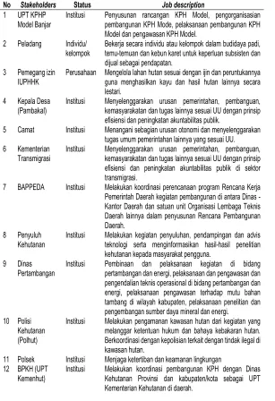 Tabel 1 Identifikasi Stakeholders