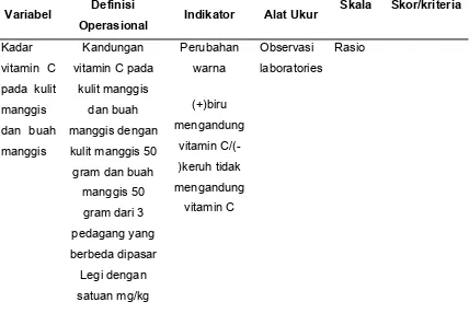 Tabel 4.1Definisi Operasional Variabel Gambaran kadar vitamin C