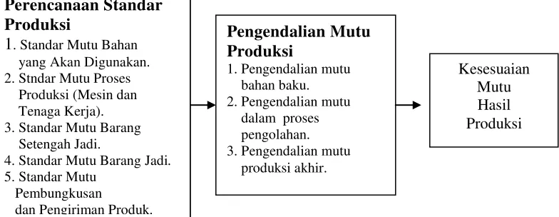 Gambar 1.  Kerangka Pemikiran 