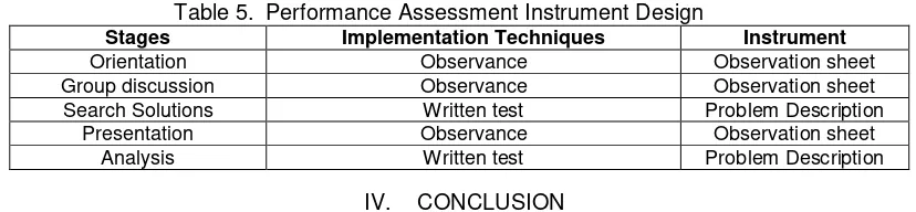 Table 5. Performance Assessment Instrument Design 