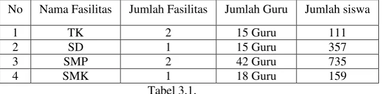Tabel 3.1. 