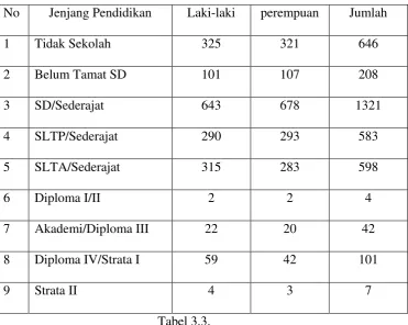 Tabel 3.2. 