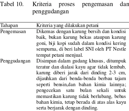 Tabel 10. Kriteria 