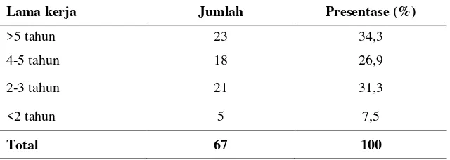 Tabel 5.2 Distribusi frekuensi berdasarkan pendidikan responden ruang cempaka dan dahlia RSUD Jombang Tahun 2018