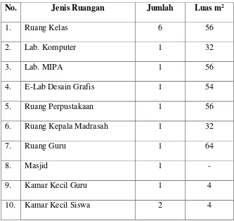 Tabel 3.2 Karyawan di MA AL-Manar Tengaran 