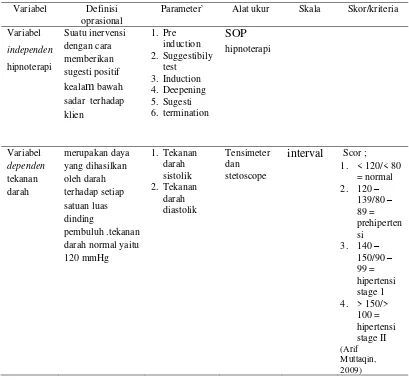Tabel 4.2 : Definisi oprasional pengaruh hipnoterapi terhadap tekanan darah penderita hipertensi 