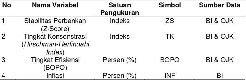 Tabel 1. Spesifikasi Batasan Variabel 