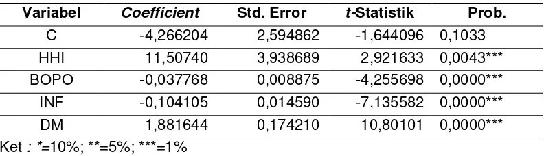 Tabel 12. Hasil Perhitungan Regresi Model Fixed Effect 