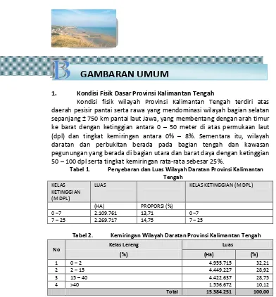 Tabel 1. Penyebaran dan Luas Wilayah Daratan Provinsi Kalimantan 