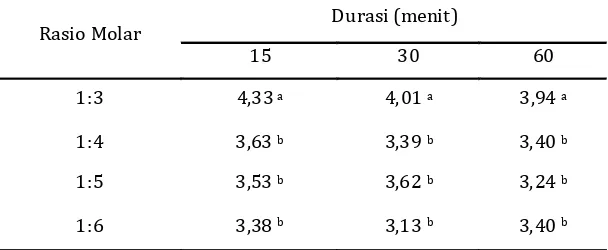 Tabel 7. Hasil uji BNT massa jenis biodiesel pada taraf á = 0,05.