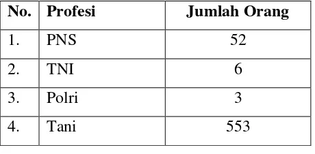 Tabel 3.2 Profesi masyarakat desa Ngrombo kecamatan 