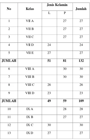 Gambar Tabel 3.2. Data Peserta Didik 