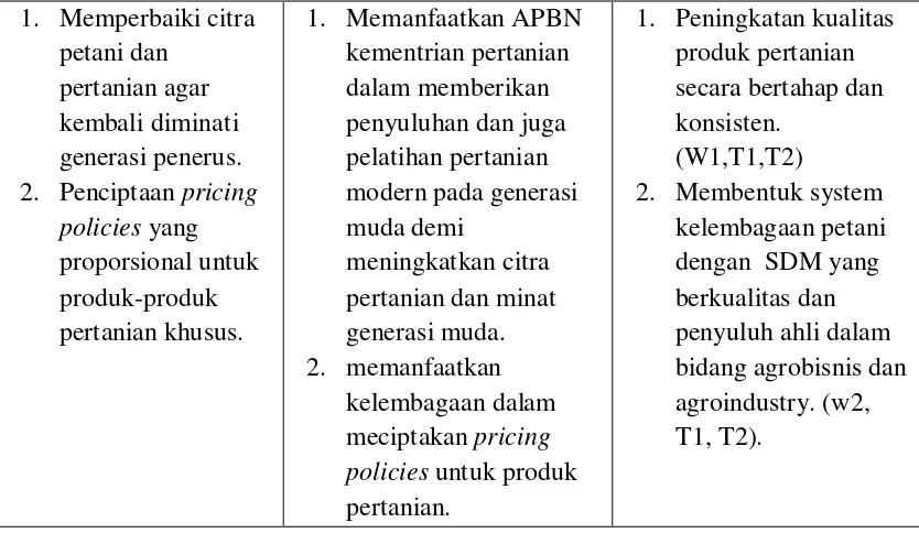 Table 5: Faktor kunci keberhasilan 