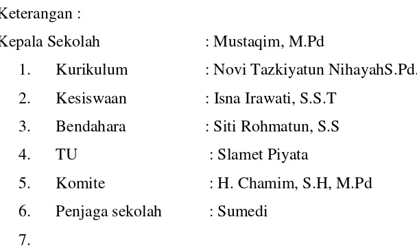 Tabel 3. 4 Daftar Guru Islam Sunan Giri Salatiga 