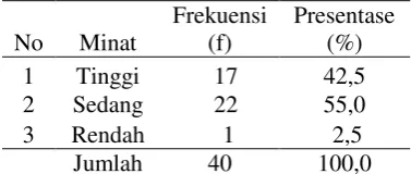 Tabel 7 Distribusi Frekuensi pengetahuan ibu hamil tentang senam yoga Di Ponkesdes Grogol, Kecamatan Diwek, Kabupaten Jombang Pada Tanggal 02 Juni 2018