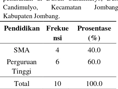 Tabel 5.3 Distribusi frekuensi berdasarkan pendidikan diCandimulyo,  Dusun Candimulyo, Desa Kecamatan Jombang, Kabupaten Jombang