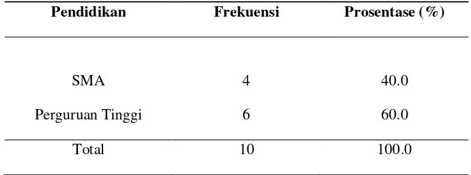 Tabel 5.2 Distribusi frekuensi berdasarkan jenis kelamin di Dusun Candimulyo, Desa Candimulyo, Kecamatan Jombang, Kabupaten Jombang