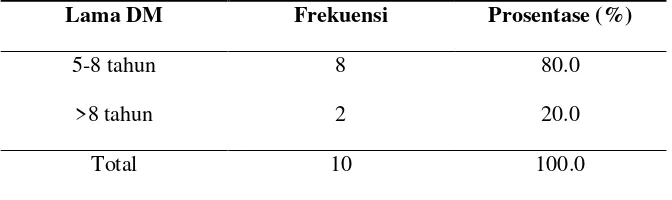 Tabel 5.4 Distribusi frekuensi berdasarkan pekerjaan di Dusun Candimulyo, Desa Candimulyo, Kecamatan Jombang, Kabupaten Jombang