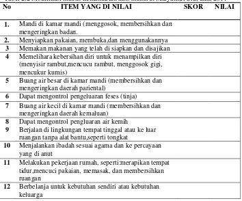 Tabel 2.2 Modifikasi indeks kemandirian kats menurut Maryam,R Siti, dkk, 2011 